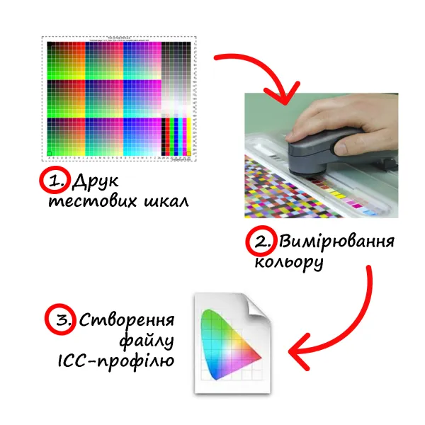 Побудова кольорокоригуючого ICC-профілю для настільного принтера RGB - Фото 3
